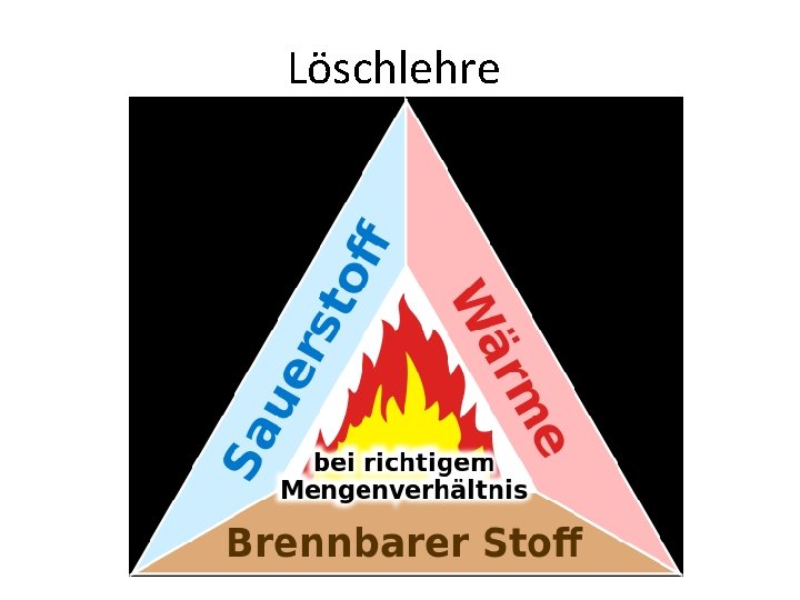 Löschlehre 