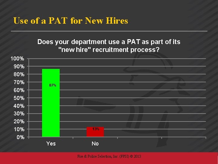 Use of a PAT for New Hires Does your department use a PAT as