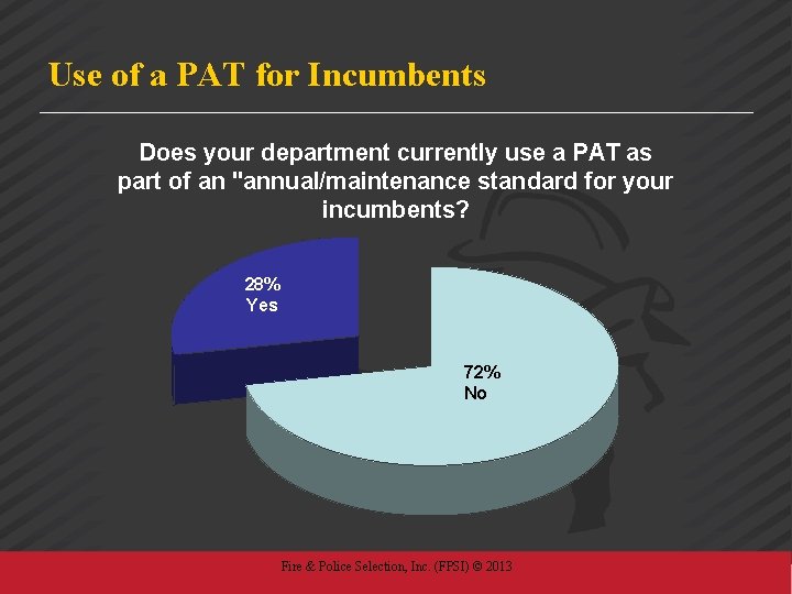 Use of a PAT for Incumbents Does your department currently use a PAT as