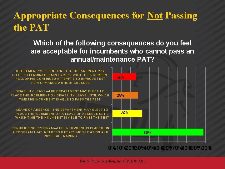 Appropriate Consequences for Not Passing the PAT Which of the following consequences do you
