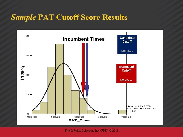Sample PAT Cutoff Score Results Candidate Cutoff Incumbent Times 96% Pass Mean = 423.