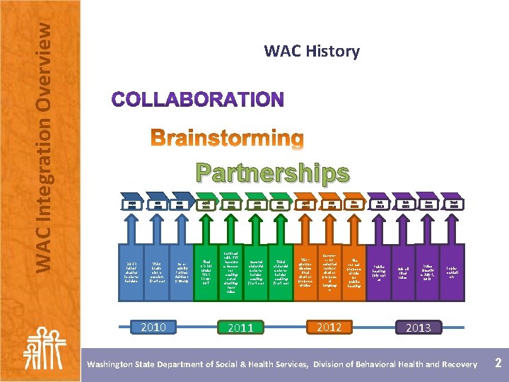 WAC Integration Overview WAC History Partnerships Sept 2010 Oct 2010 DBHR letter/ charter to