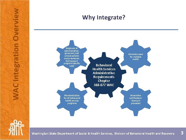 WAC Integration Overview Why Integrate? Single set of administrative, personnel, and clinical policies and