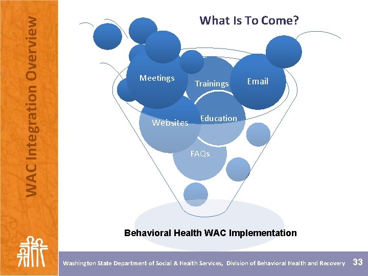 WAC Integration Overview What Is To Come? Meetings Trainings Email Websites Education FAQs Behavioral