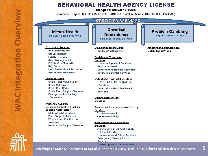WAC Integration Overview BEHAVIORAL HEALTH AGENCY LICENSE Chapter 388 -877 WAC (formerly Chapter 388