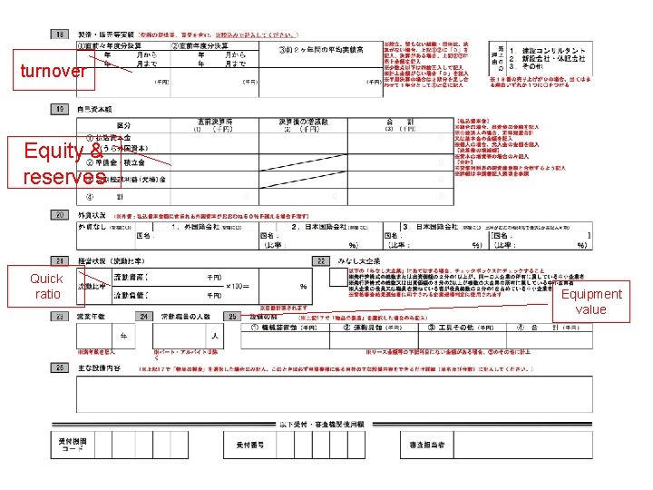 turnover Equity & reserves Quick ratio Equipment value 14 