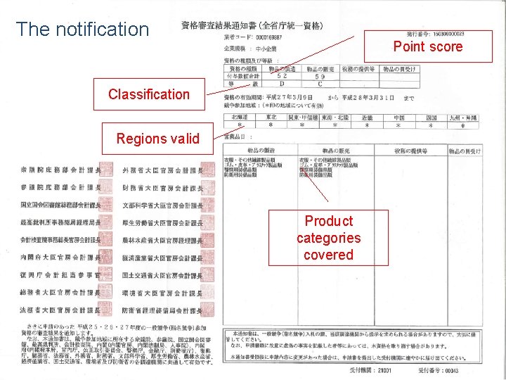 The Titlenotification Topic 1 Topic 2 Topic 3 Point score Topic 4 Contact Classification