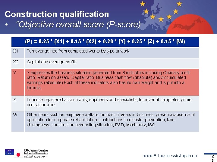 Construction qualification • “Objective overall score (P-score) Topic 1 Topic 2 Topic 3 Topic