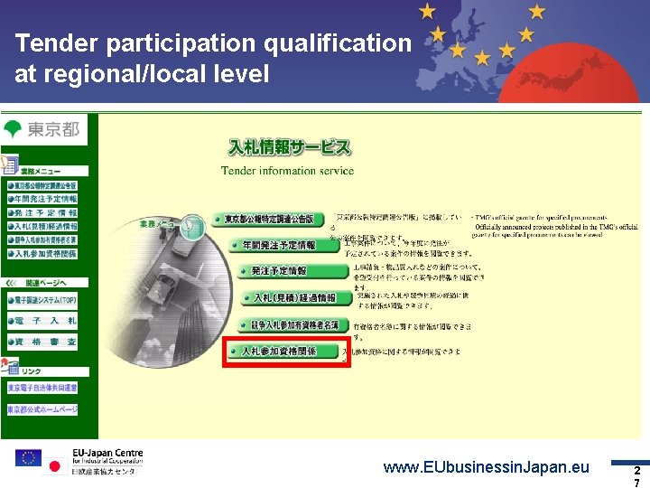 Tender participation qualification at regional/local level Topic 1 Topic 2 Topic 3 Topic 4