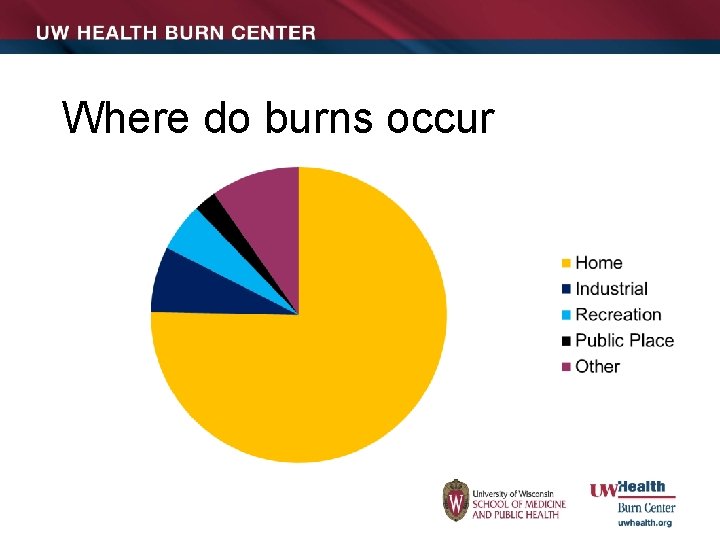 Where do burns occur 