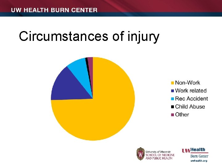 Circumstances of injury 