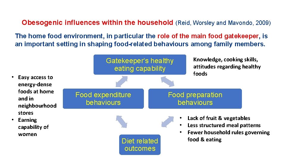 Obesogenic influences within the household (Reid, Worsley and Mavondo, 2009) The home food environment,