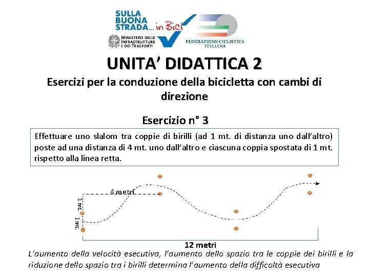 UNITA’ DIDATTICA 2 Esercizi per la conduzione della bicicletta con cambi di direzione Esercizio