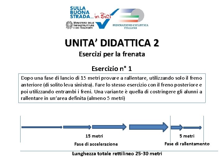 UNITA’ DIDATTICA 2 Esercizi per la frenata Esercizio n° 1 Dopo una fase di