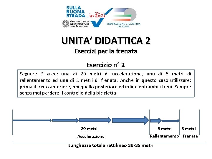 UNITA’ DIDATTICA 2 Esercizi per la frenata Esercizio n° 2 Segnare 3 aree: una