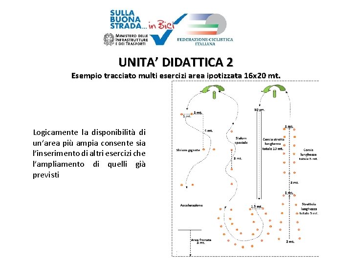 UNITA’ DIDATTICA 2 Esempio tracciato multi esercizi area ipotizzata 16 x 20 mt. Logicamente