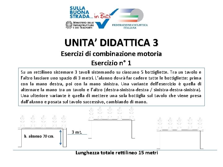 UNITA’ DIDATTICA 3 Esercizi di combinazione motoria Esercizio n° 1 Su un rettilineo sistemare