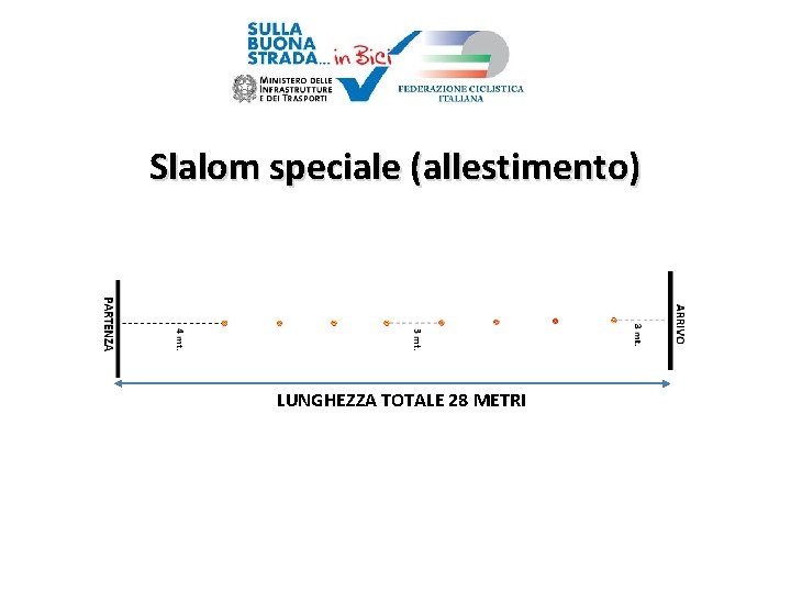 Slalom speciale (allestimento) LUNGHEZZA TOTALE 28 METRI 