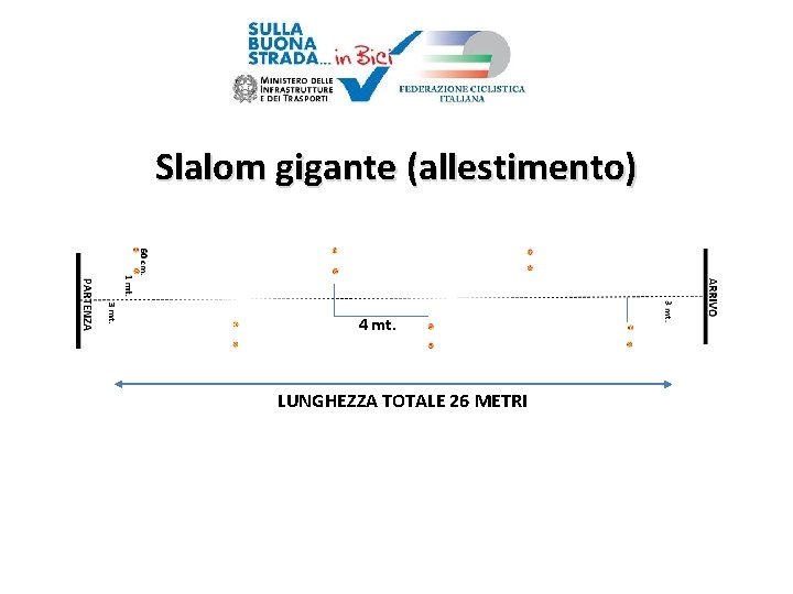 Slalom gigante (allestimento) 4 mt. LUNGHEZZA TOTALE 26 METRI 