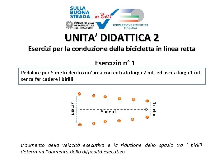 UNITA’ DIDATTICA 2 Esercizi per la conduzione della bicicletta in linea retta Esercizio n°