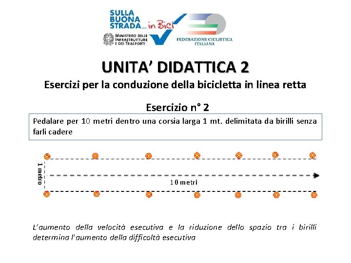UNITA’ DIDATTICA 2 Esercizi per la conduzione della bicicletta in linea retta Esercizio n°