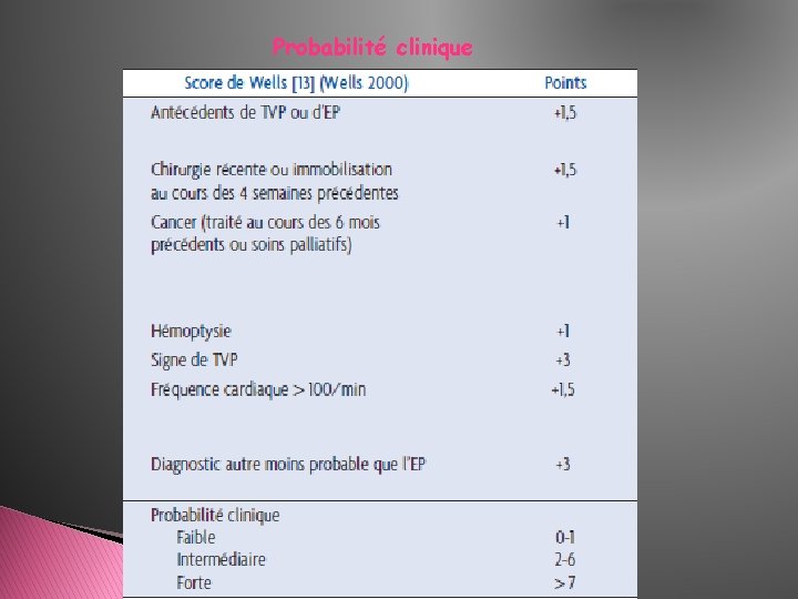Probabilité clinique Probabilité clinique
