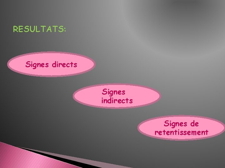 RESULTATS: Signes directs Signes indirects Signes de retentissement 