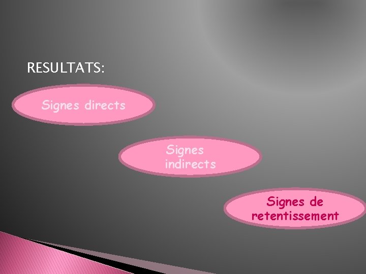 RESULTATS: Signes directs Signes indirects Signes de retentissement 