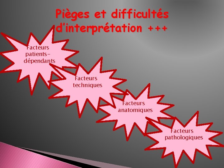 Pièges et difficultés d’interprétation +++ Facteurs patientsdépendants Facteurs techniques Facteurs anatomiques Facteurs pathologiques Pièges et difficultés d’interprétation +++ Facteurs patientsdépendants Facteurs techniques Facteurs anatomiques Facteurs pathologiques
