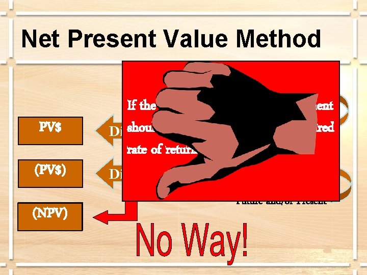 Net Present Value Method Usually Future PV$ (PV$) NPV (NPV) If the result is