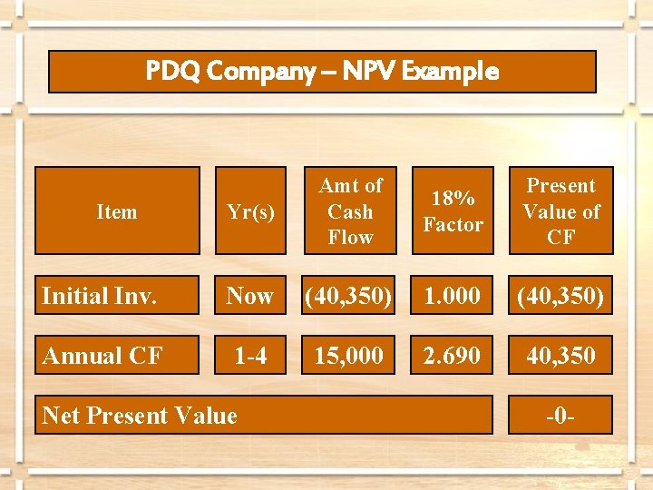 PDQ Company – NPV Example Yr(s) Amt of Cash Flow 18% Factor Present Value