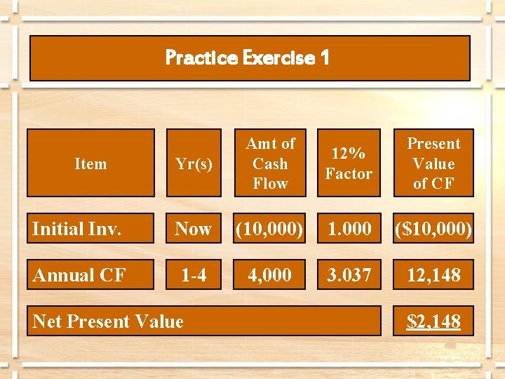 Practice Exercise 1 Yr(s) Amt of Cash Flow 12% Factor Present Value of CF