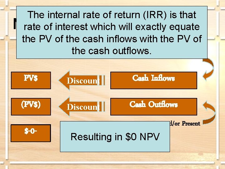 The internal rate of return (IRR) is that Net Value Method rate. Present of