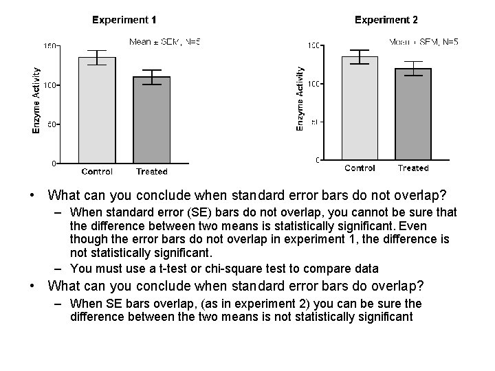  • What can you conclude when standard error bars do not overlap? –