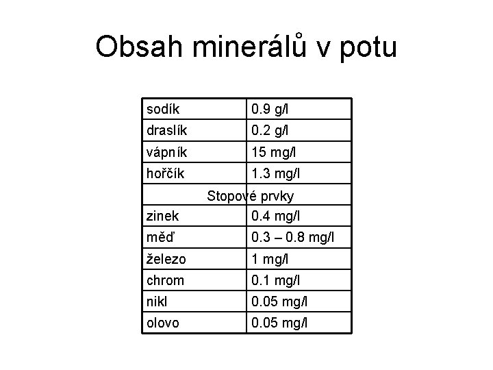 Obsah minerálů v potu sodík 0. 9 g/l draslík 0. 2 g/l vápník 15