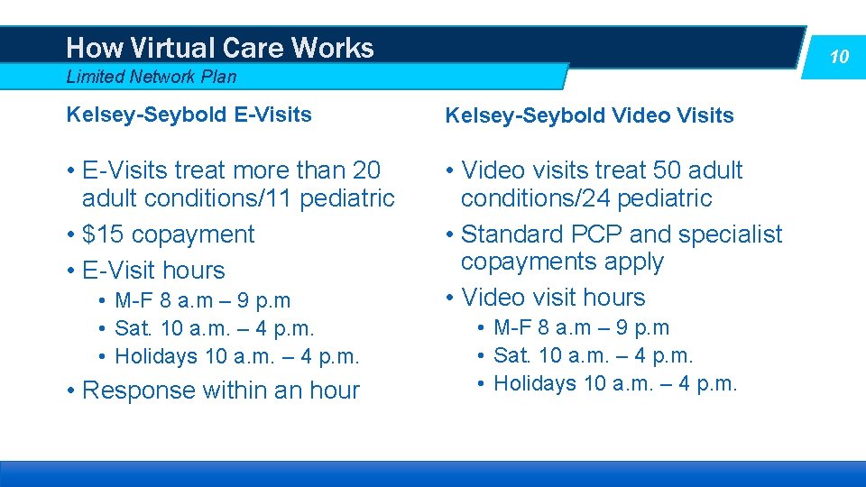 How Virtual Care Works 10 Limited Network Plan Kelsey-Seybold E-Visits Kelsey-Seybold Video Visits •