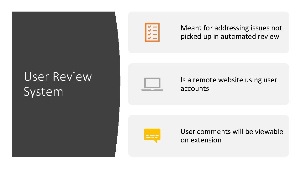 Meant for addressing issues not picked up in automated review User Review System Is