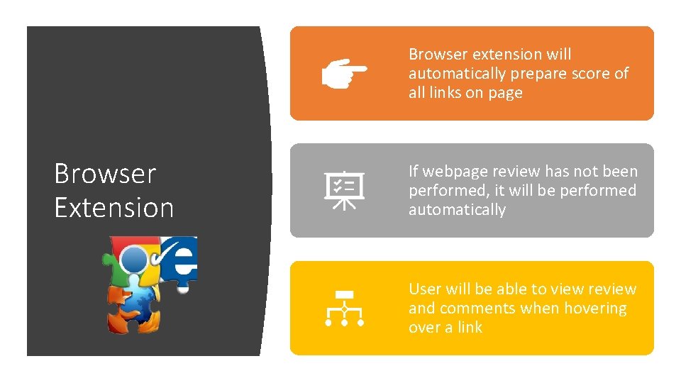 Browser extension will automatically prepare score of all links on page Browser Extension If