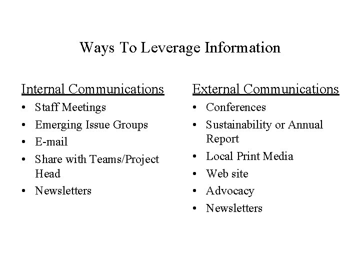 Ways To Leverage Information Internal Communications External Communications • • • Conferences • Sustainability