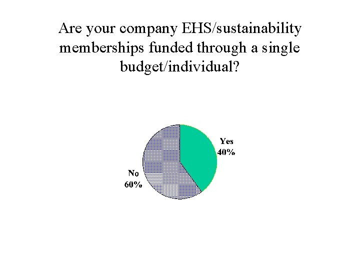 Are your company EHS/sustainability memberships funded through a single budget/individual? 