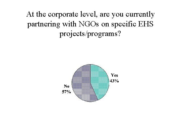 At the corporate level, are you currently partnering with NGOs on specific EHS projects/programs?