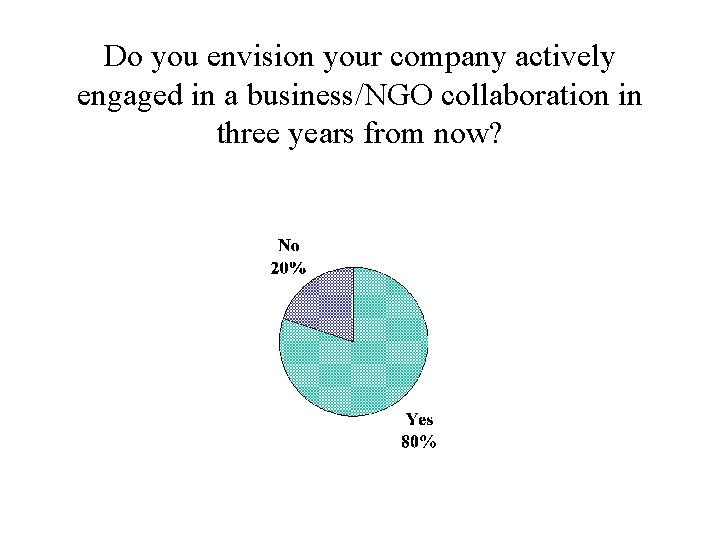 Do you envision your company actively engaged in a business/NGO collaboration in three years