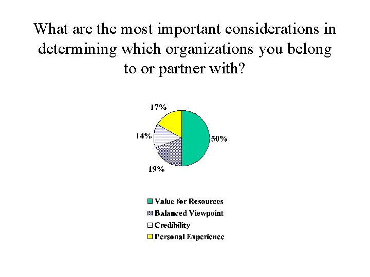 What are the most important considerations in determining which organizations you belong to or