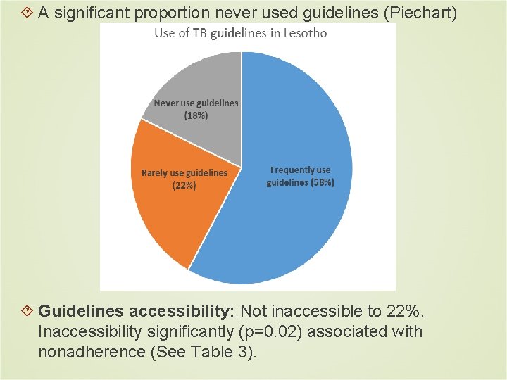  A significant proportion never used guidelines (Piechart) Guidelines accessibility: Not inaccessible to 22%.