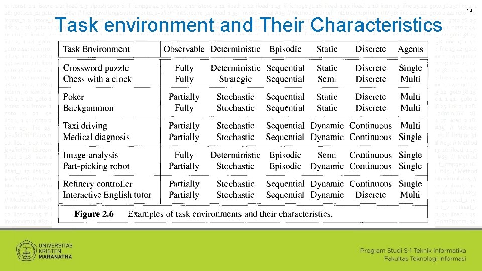 22 Task environment and Their Characteristics 