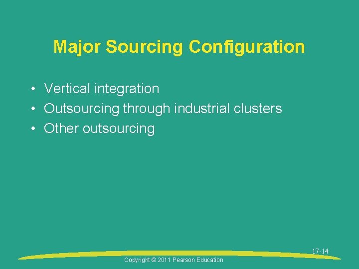 Major Sourcing Configuration • Vertical integration • Outsourcing through industrial clusters • Other outsourcing