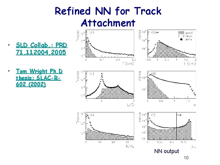 Refined NN for Track Attachment • SLD Collab. : PRD 71. 112004, 2005 •