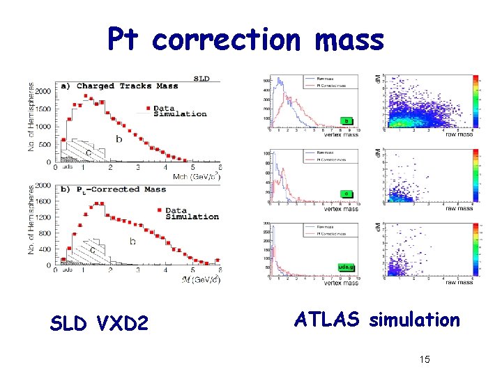 Pt correction mass SLD VXD 2 ATLAS simulation 15 