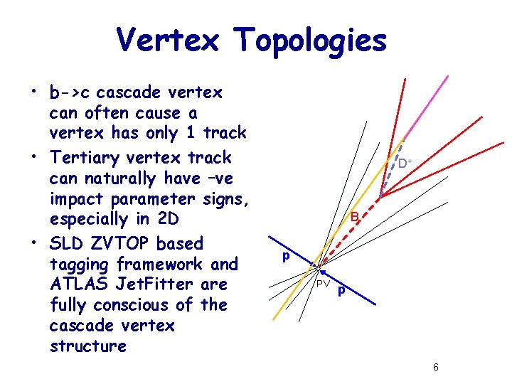 Vertex Topologies • b->c cascade vertex can often cause a vertex has only 1
