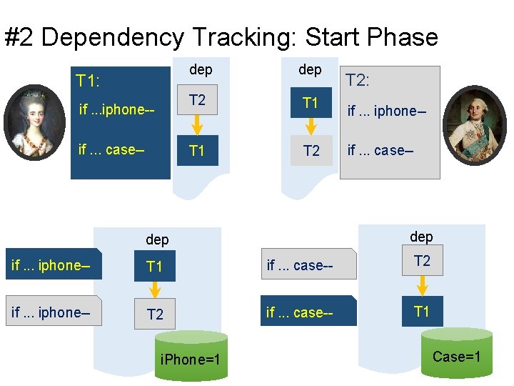 #2 Dependency Tracking: Start Phase T 1: if. . . iphone-if. . . case--